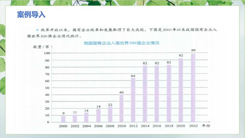 1.2坚持“两个毫不动摇”课件-统编版必修二经济与社会06