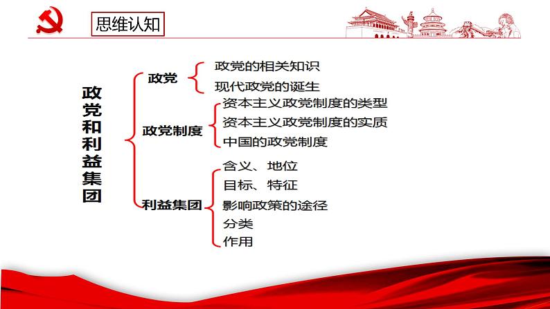 1.3 政党和利益集团(课件)高二政治(统编版选择性必修1第3页