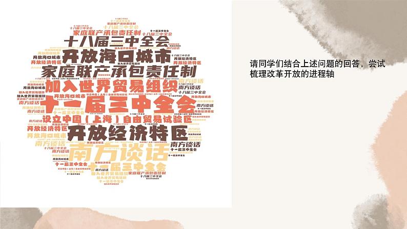 3.1 伟大的改革开放(最新版)高一政治课件(统编版必修1)第4页