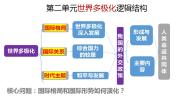高中政治 (道德与法治)人教统编版选择性必修1 当代国际政治与经济第二单元 世界多极化第四课 和平与发展时代的主题课文内容ppt课件