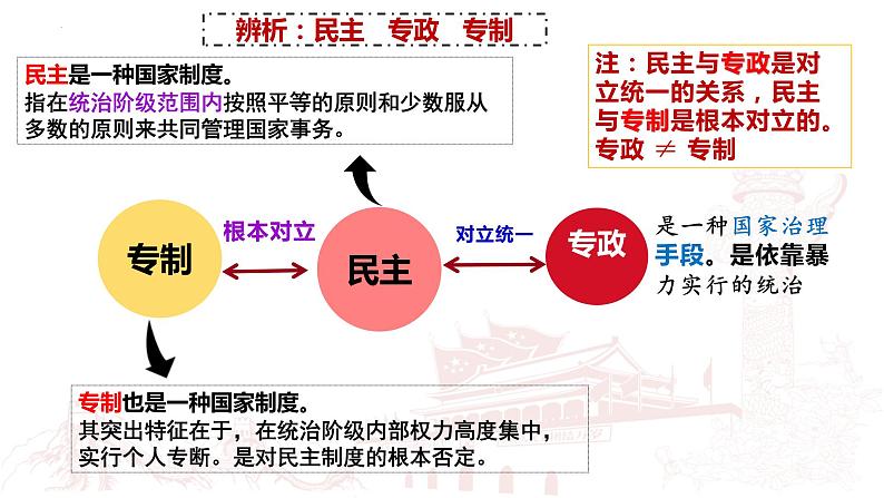 4.2 坚持人民民主专政课件-2022-2023学年高中政治统编版必修三政治与法治第7页
