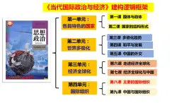 8.1日益重要的国际组织课件-2023-2024学年高中政治统编版选择性必修一当代国际政治与