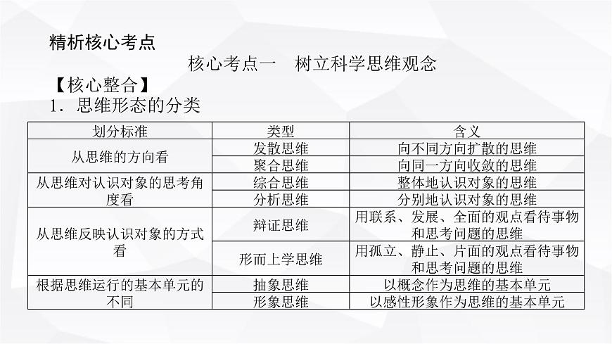 2024屆高考政治二輪專題復(fù)習(xí)專題一0四思維觀念與思維規(guī)則課件第3頁