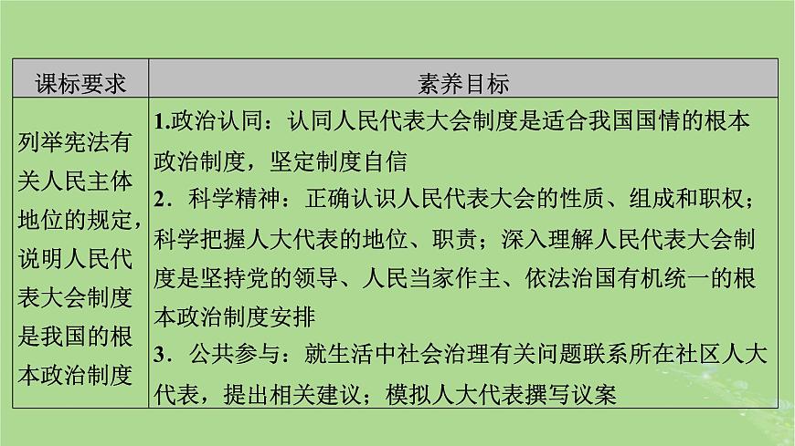 2025版高考政治一輪總復習必修3第2單元人民當家作主第5課我國的根本政治制度課件第3頁
