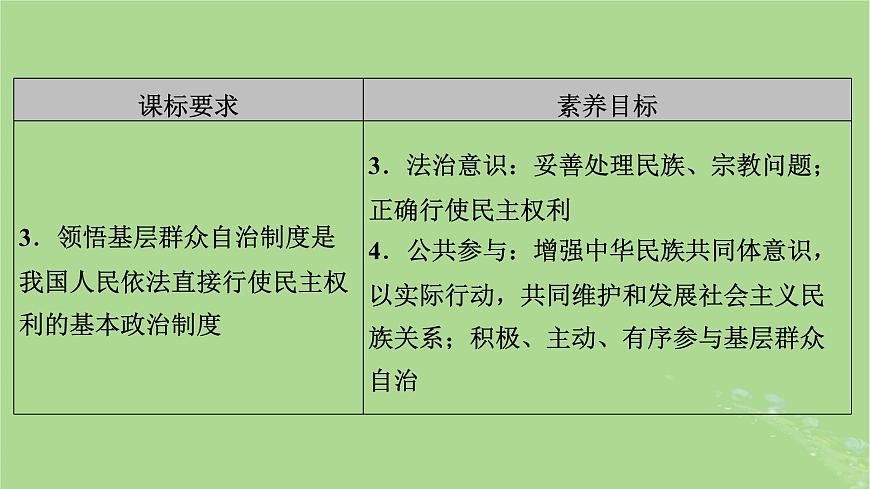 2025版高考政治一輪總復(fù)習(xí)必修3第2單元人民當(dāng)家作主第6課我國(guó)的基本政治制度課件第4頁(yè)