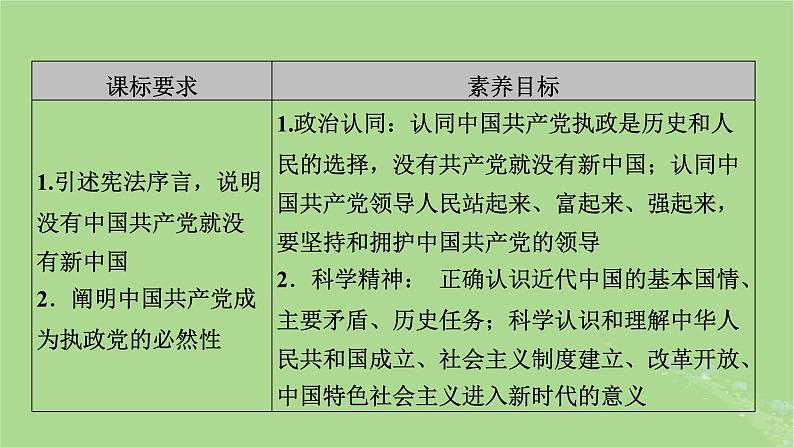 2025版高考政治一轮总复习必修3第1单元中国共产党的领导第1课历史和人民的选择课件第3页