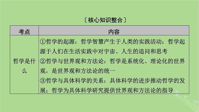 2025版高考政治一轮总复习必修4阶段性整合提升四辩证唯物主义与历史唯物主义课件第3页