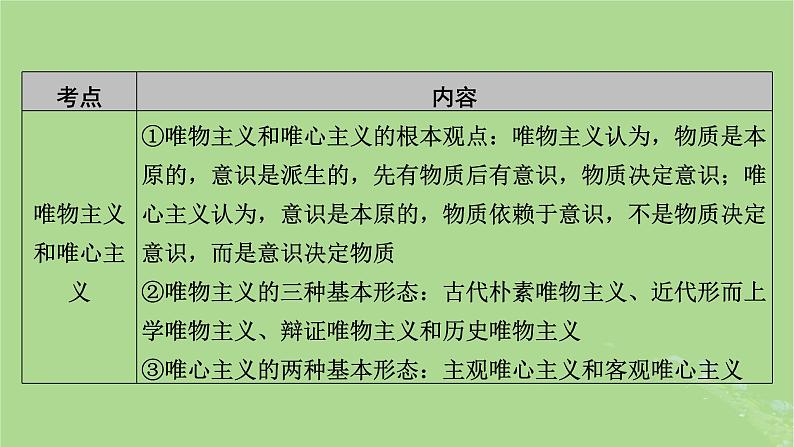 2025版高考政治一轮总复习必修4阶段性整合提升四辩证唯物主义与历史唯物主义课件第5页