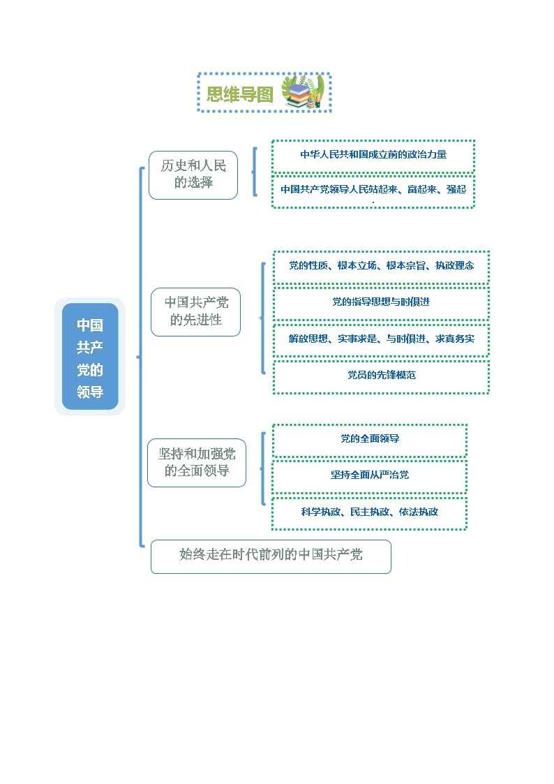 【期中复习】统编版必修三 2023-2024学年高一下册政治 第一单元 中国共产党的领导知识清单02