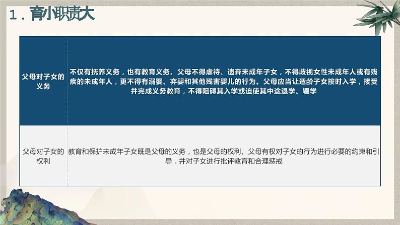 【期中复习】2023-2024学年(统编版选择性必修2)高二政治下册第二单元 家庭与婚姻-考点课件第8页