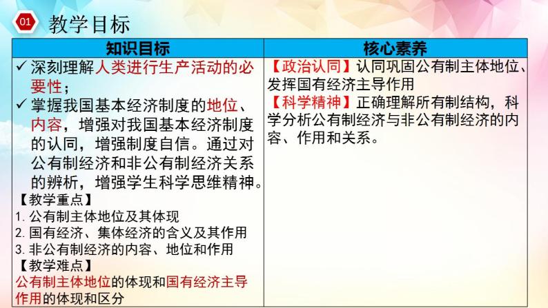 1.1公有制为主体多种所有制经济共同发展课件-2023-2024学年高中政治统编版必修二经济与社会03