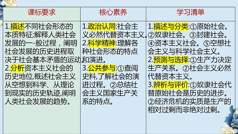 1.2科学社会主义的理论与实践-高一上学期政治课件(统编版必修1)第3页