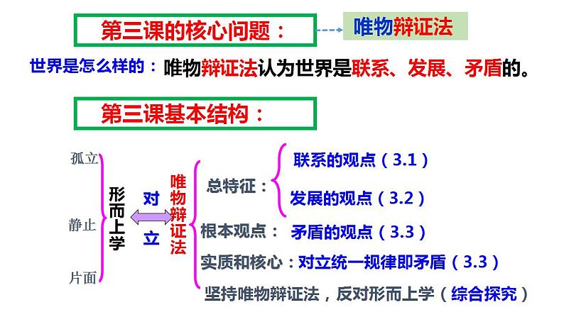 3.1世界是普遍联系的课件-2023-2024学年高中政治统编版必修四哲学与文化第2页