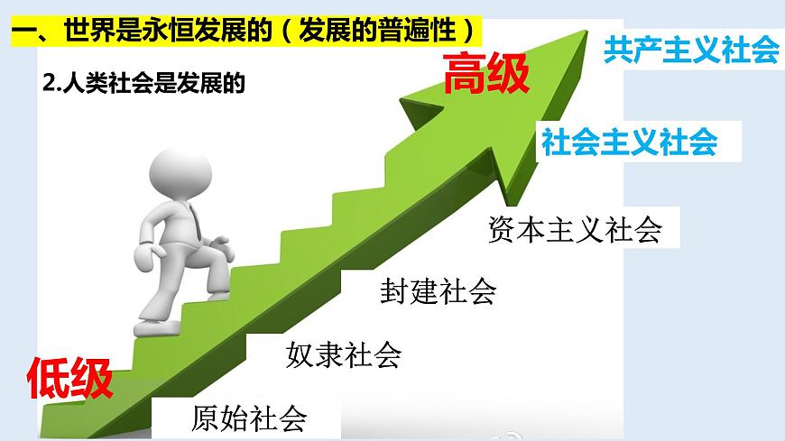 3.2 世界是永恒發(fā)展的 課件-高中政治統(tǒng)編版必修四哲學(xué)與文化第6頁