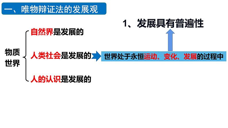 3.2 世界是永恒发展的(最新版)-高二政治课件(统编版必修4)第5页