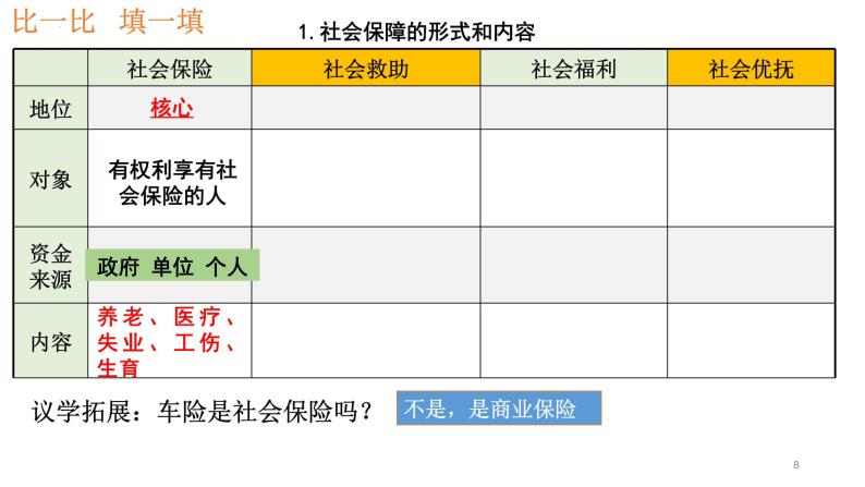 4.2我国的社会保障课件-2023-2024学年高中政治统编版必修二经济与社会08