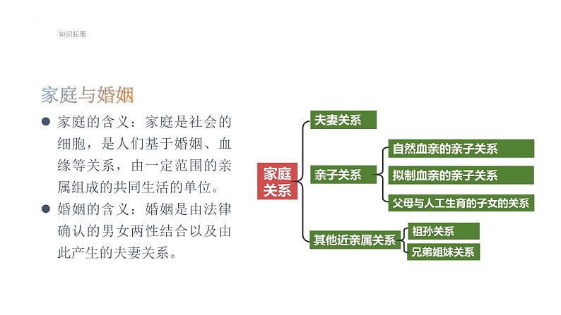 5.1 家和万事兴 课件-2023-2024学年高中政治统编版选择性必修二法律与生活第2页