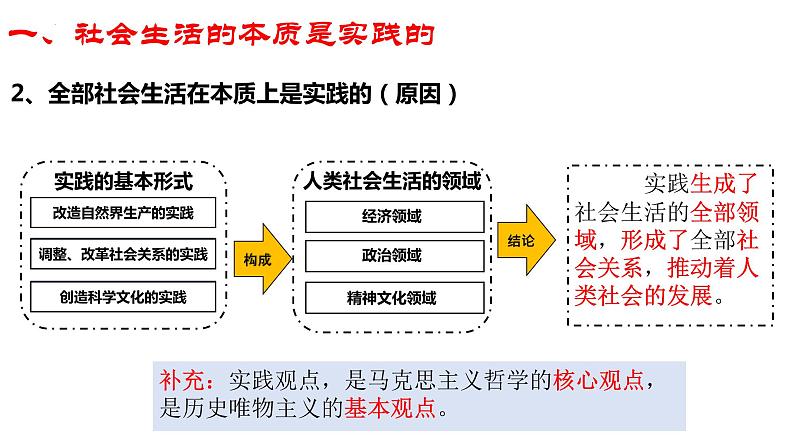 5.1社会历史的本质课件-2023-2024学年高中政治统编版必修四哲学与文化第7页