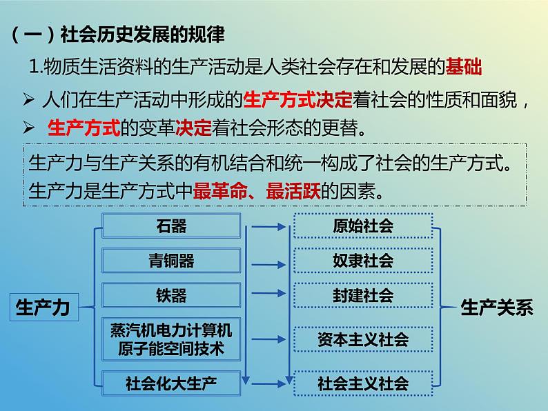 5.2 社会历史的发展课件-2023-2024学年高中政治统编版必修四哲学与文化第5页