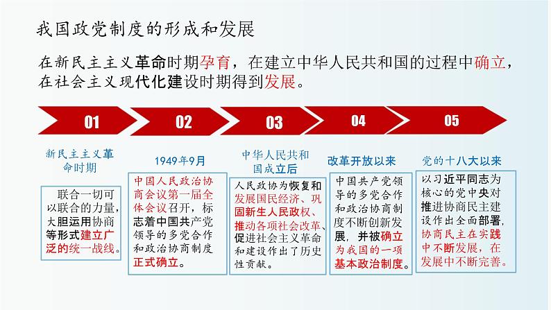 6.1中国共产党领导的多党合作和政治协商制度课件-2023-2024学年高中政治统编版必修三政治与法治第7页