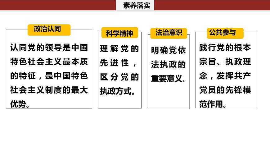 專題五　中國(guó)共產(chǎn)黨的領(lǐng)導(dǎo)-2024年高考政治二輪專題復(fù)習(xí)課件（統(tǒng)編版）第6頁(yè)