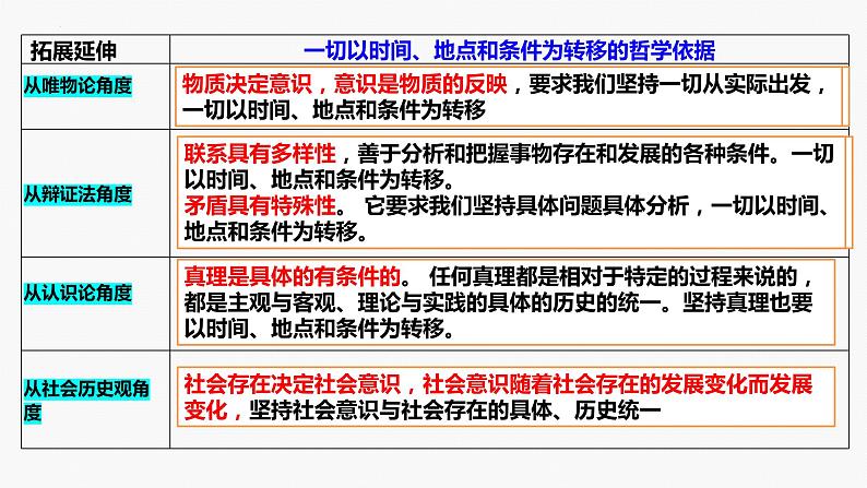 专题九 课时一 唯物辩证法的总特征-2024年高考政治二轮专题复习课件(统编版)第8页
