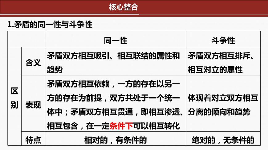 專題九 課時(shí)二 唯物辯證法的實(shí)質(zhì)與核心-2024年高考政治二輪專題復(fù)習(xí)課件(統(tǒng)編版)第4頁(yè)