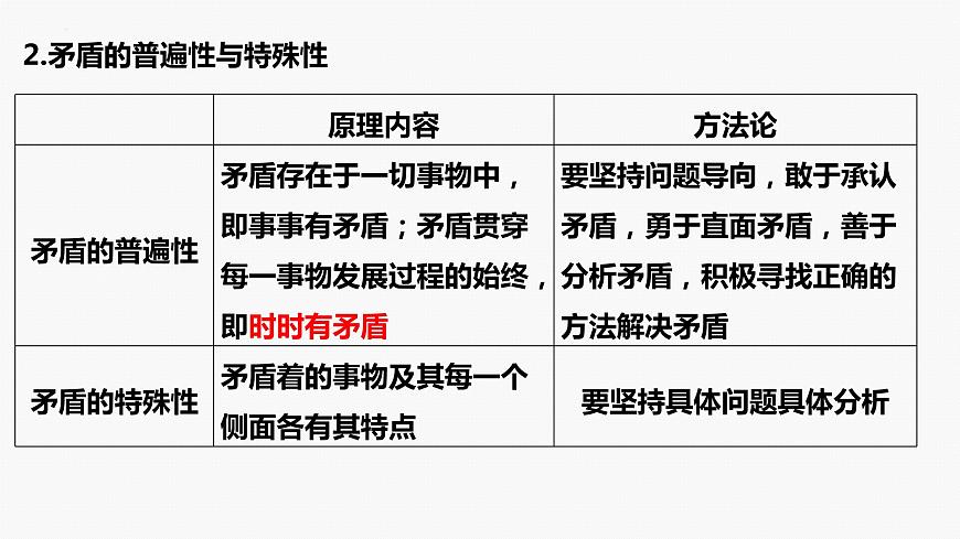 專題九 課時(shí)二 唯物辯證法的實(shí)質(zhì)與核心-2024年高考政治二輪專題復(fù)習(xí)課件(統(tǒng)編版)第8頁(yè)