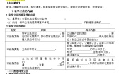 政治 (道德与法治)必修3 政治与法治科学立法第1课时导学案