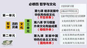 人教统编版必修4 哲学与文化正确认识中华传统文化课文配套ppt课件