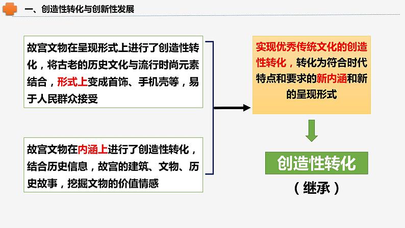 7.3 弘扬中华优秀传统文化与民族精神 课件-高中政治统编版必修四哲学与文化06