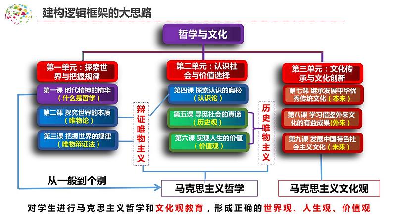 9.3文化强国与文化自信(课件)高二政治(统编版必修4)第2页