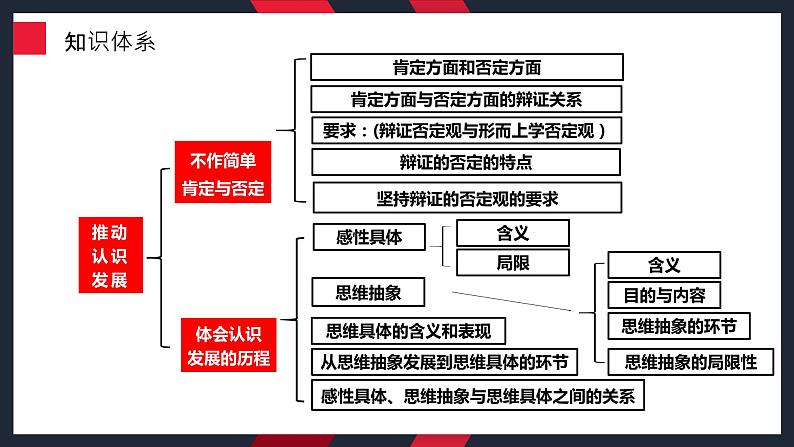 10.1不作简单肯定或否定课件政治统编版选择性必修三逻辑与思维05