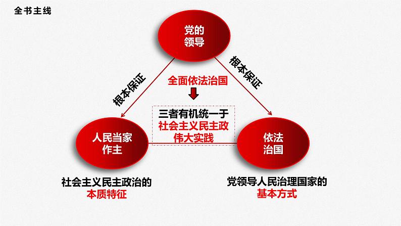 第二课 中国共产党的先进性(最新版)2024年高考政治一轮复习课件(统编版)第2页