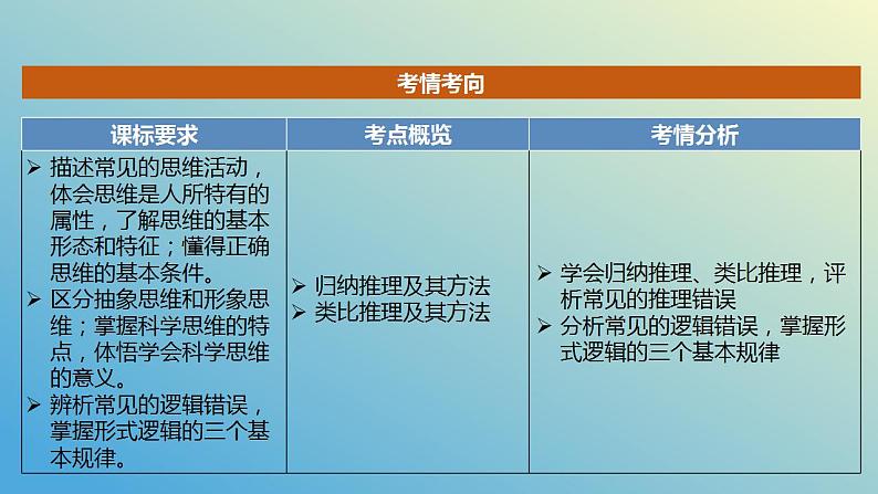 第七课 学会归纳类比推理课件-2024届高考政治一轮复习统编版选择性必修三逻辑与思维02