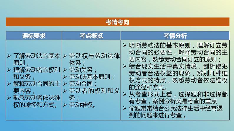 第七课 做个明白的劳动者课件-2024届高考政治一轮复习统编版选择性必修二法律与生活第3页