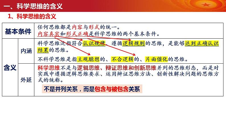 第三课 领会科学思维 课件-2024届高考政治一轮复习统编版选择性必修三逻辑与思维第6页
