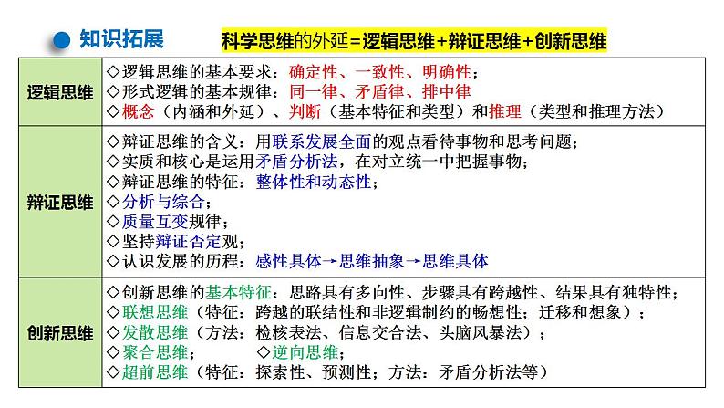 第三课 领会科学思维 课件-2024届高考政治一轮复习统编版选择性必修三逻辑与思维第7页