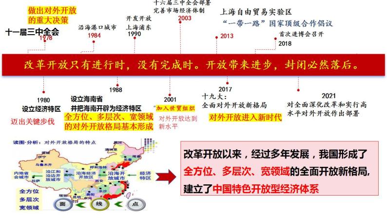 7.1开放是当代中国的鲜明旗帜 课件-2023-2024学年高中政治统编版选择性必修一当代国际政治与经济04