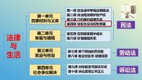 第四课 侵权责任与权利界限课件-2024届高考政治一轮复习统编版选择性必修二法律与生活