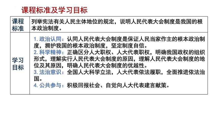 第五課 我國的根本政治制度 復習課件--2024屆高三政治一輪復習統(tǒng)編版必修3政治與法治第4頁