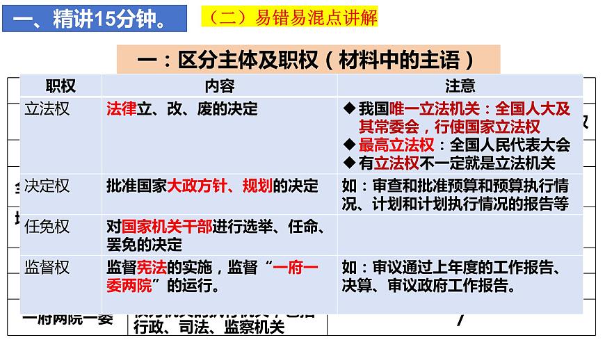 第五課 我國的根本政治制度 復習課件--2024屆高三政治一輪復習統(tǒng)編版必修3政治與法治第6頁