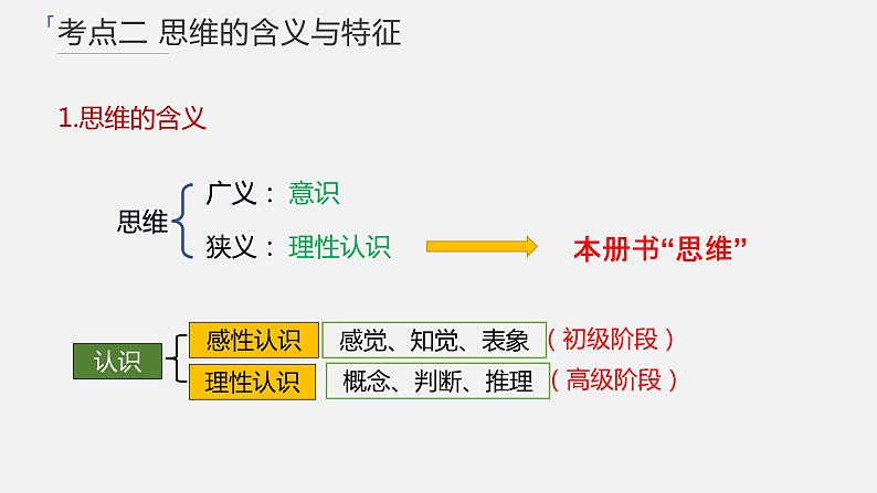 第一课 走进思维世界课件-2024届高考政治一轮复习统编版选择性必修三逻辑与思维第5页