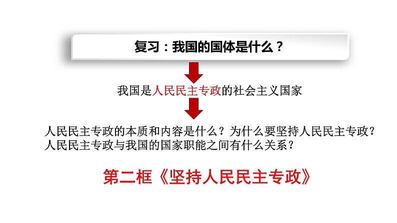 高中政治统编版必修三4.2坚持人民民主专政课件03