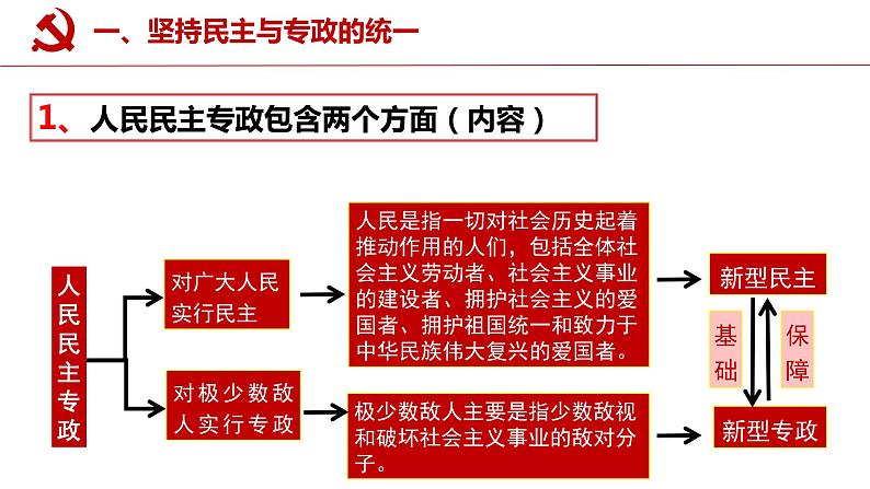 高中政治统编版必修三4.2坚持人民民主专政课件07