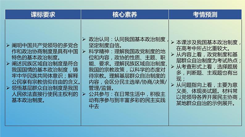 2023-2024学年高中政治统编版必修三:第六课 我国的基本政治制度 课件04