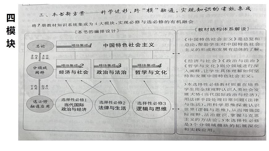 2024屆高考政治學(xué)科二輪備考交流課件-2024屆高考政治二輪復(fù)習(xí)第5頁(yè)