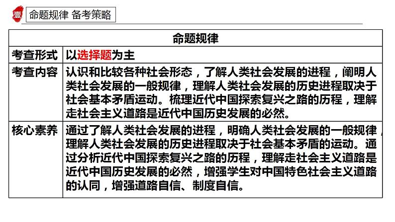专题一 人类社会发展历程及趋势 课件-2024届高考政治统编版必修一中国特色社会主义第5页
