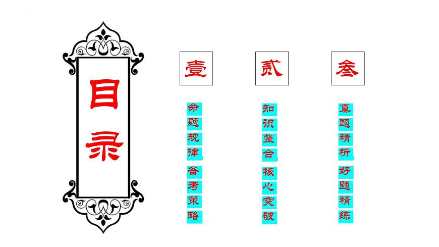 專題二 中國(guó)特色社會(huì)主義的創(chuàng)立發(fā)展和完善 課件-2024屆高考政治二輪復(fù)習(xí)統(tǒng)編版必修一中國(guó)特色社會(huì)主義第2頁