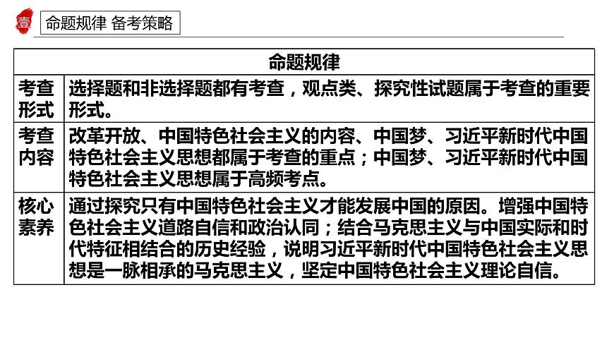 專題二 中國(guó)特色社會(huì)主義的創(chuàng)立發(fā)展和完善 課件-2024屆高考政治二輪復(fù)習(xí)統(tǒng)編版必修一中國(guó)特色社會(huì)主義第5頁